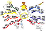 mind map2.jpg